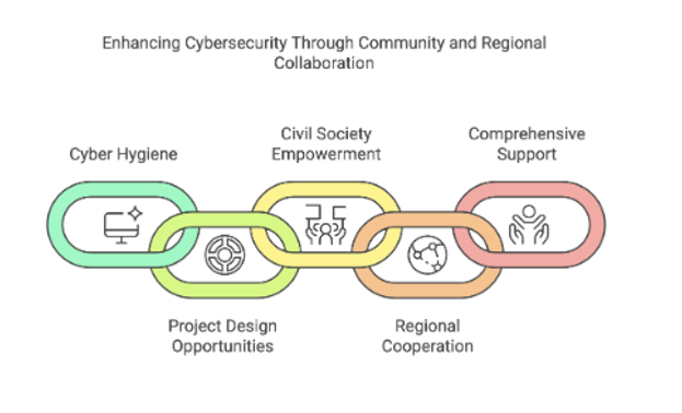 Good practices from KnowCyber grants